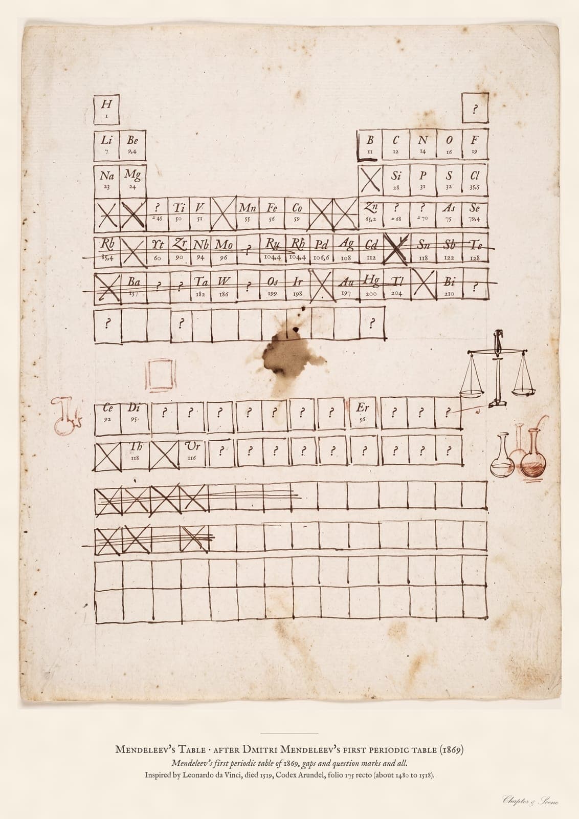 Mendeleev periodic table print on aged manuscript paper: elements in columns in brown ink and pencil, with gaps and question marks where Mendeleev predicted elements not yet found, and corrections in the margin.