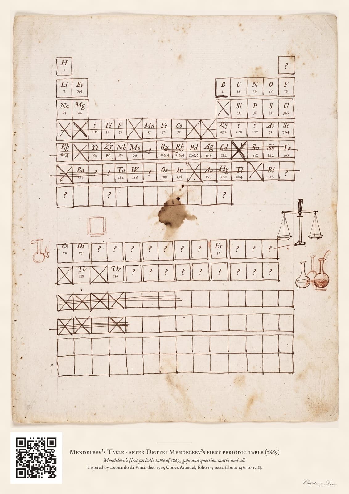 Mendeleev periodic table print on aged manuscript paper: elements in columns in brown ink and pencil, with gaps and question marks where Mendeleev predicted elements not yet found, and corrections in the margin.