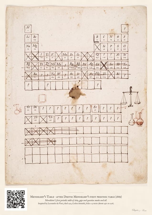 Mendeleev's Table, a funny meme art print